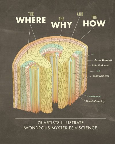 Matt Lamothe/The Where, the Why, and the How@ 75 Artists Illustrate Wondrous Mysteries of Scien